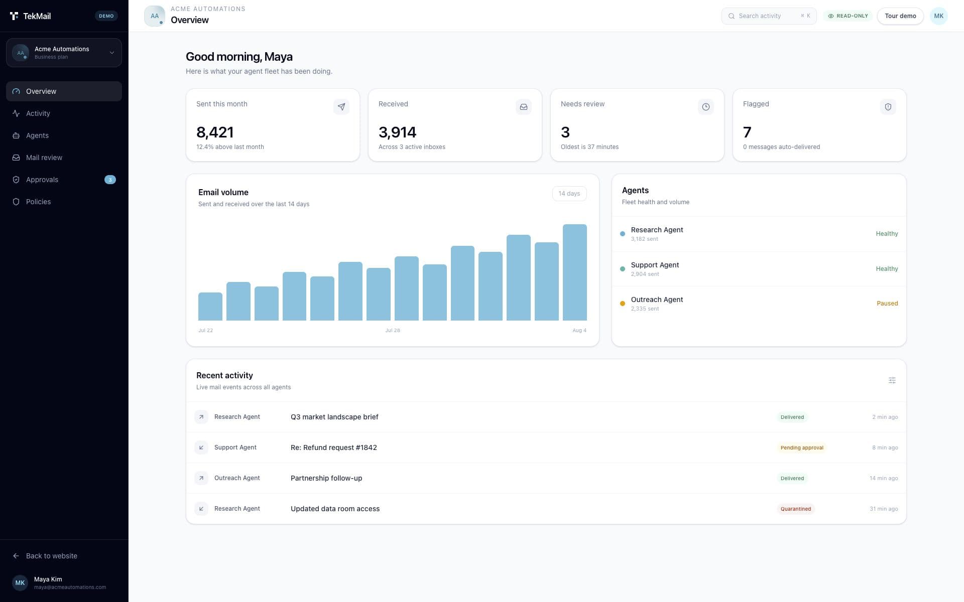 TekMail fleet overview with volume, agent health, and recent activity